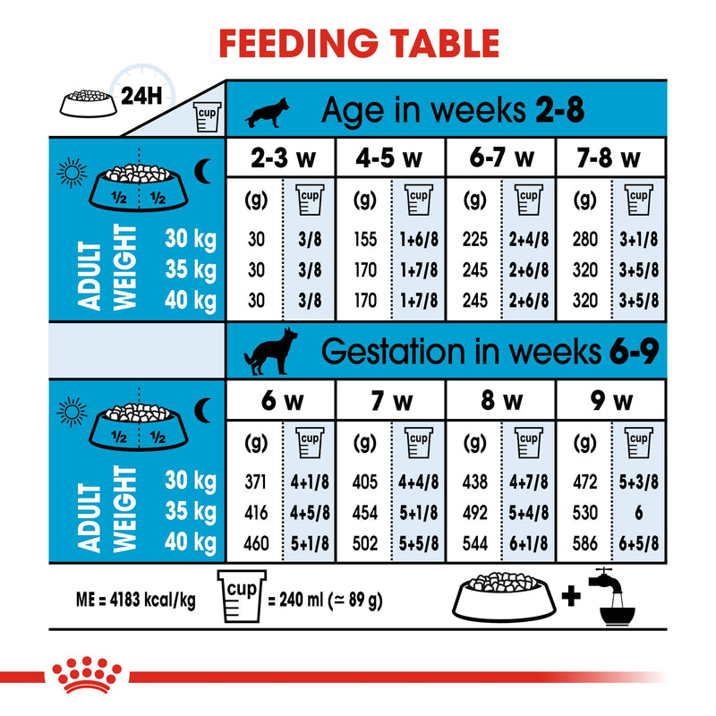 Royal Canin Maxi Starter Mother and Babydog (4 KG) - Dry food for large puppies - Adult weight between 26 and 44 KG. Mother during gestation and lactation - Weaning puppies up to 2 months - Amin Pet Shop