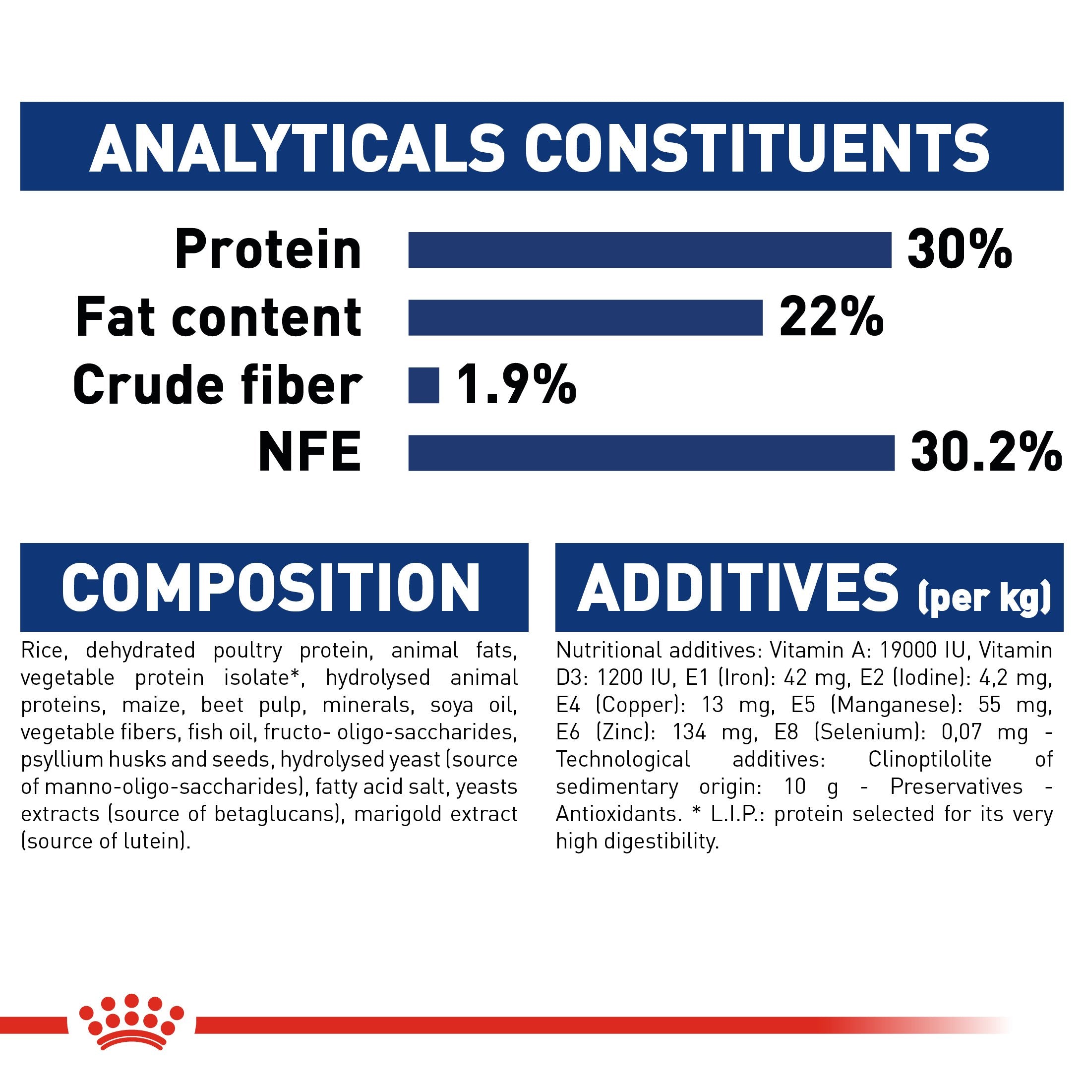 Royal Canin Maxi Starter Mother and Babydog (4 KG) - Dry food for large puppies - Adult weight between 26 and 44 KG. Mother during gestation and lactation - Weaning puppies up to 2 months - Amin Pet Shop