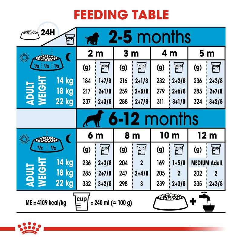 Royal Canin Medium Puppy (15KG) - Dry food for medium dogs - adult weight from 11 to 25 KG. from 2 to 12 months - Amin Pet Shop