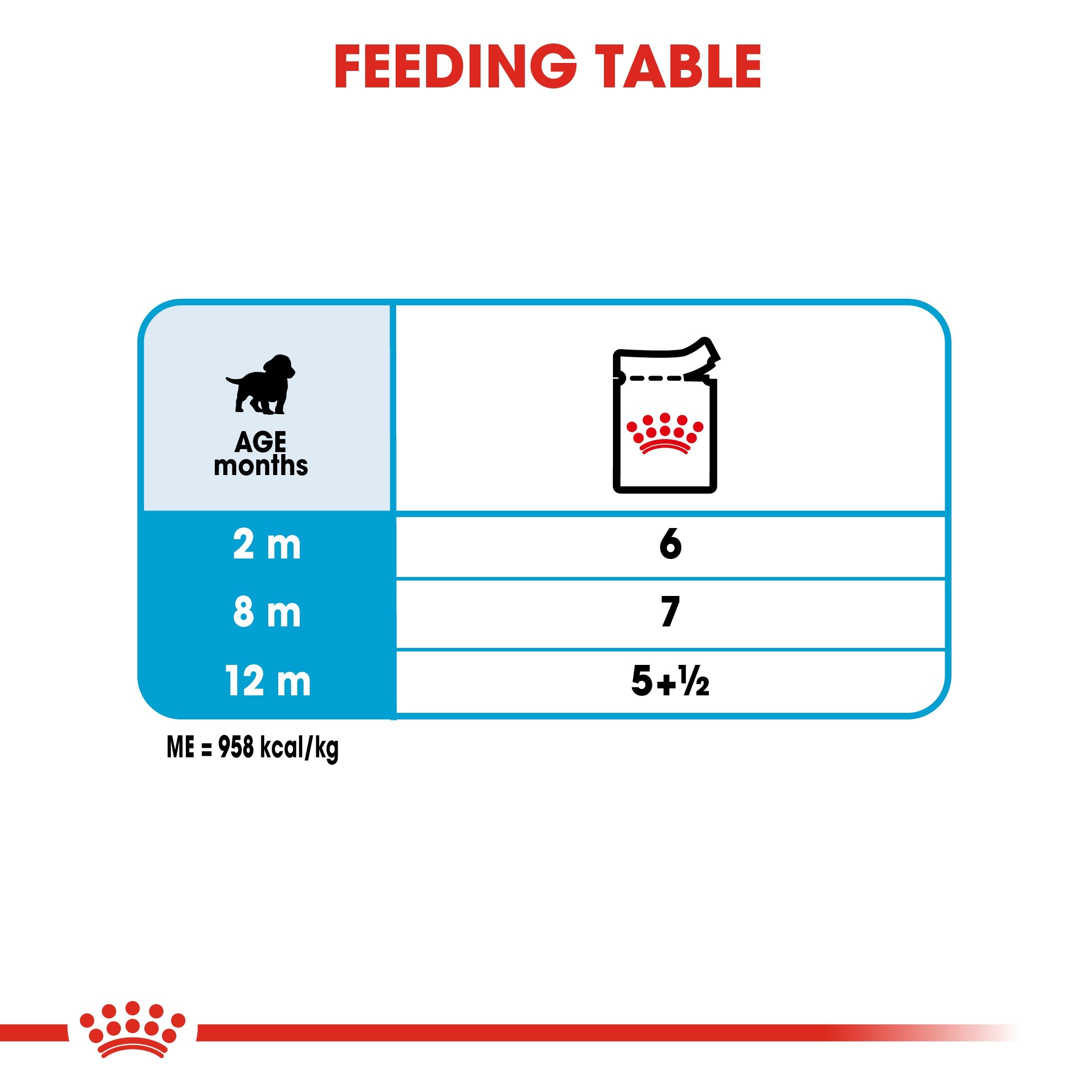 Royal Canin Medium Puppy in Gravy (140 gm\pouch) - wet food for medium dogs - adult weight from 11 to 25 KG. from 2 to 12 months - Amin Pet Shop