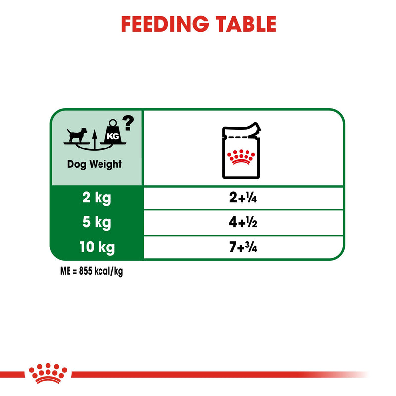 Royal Canin Mini Adult in Gravy (85 gm\pouch) - wet food for small dogs up to 10 KG - form 10 months to 8 years - Amin Pet Shop
