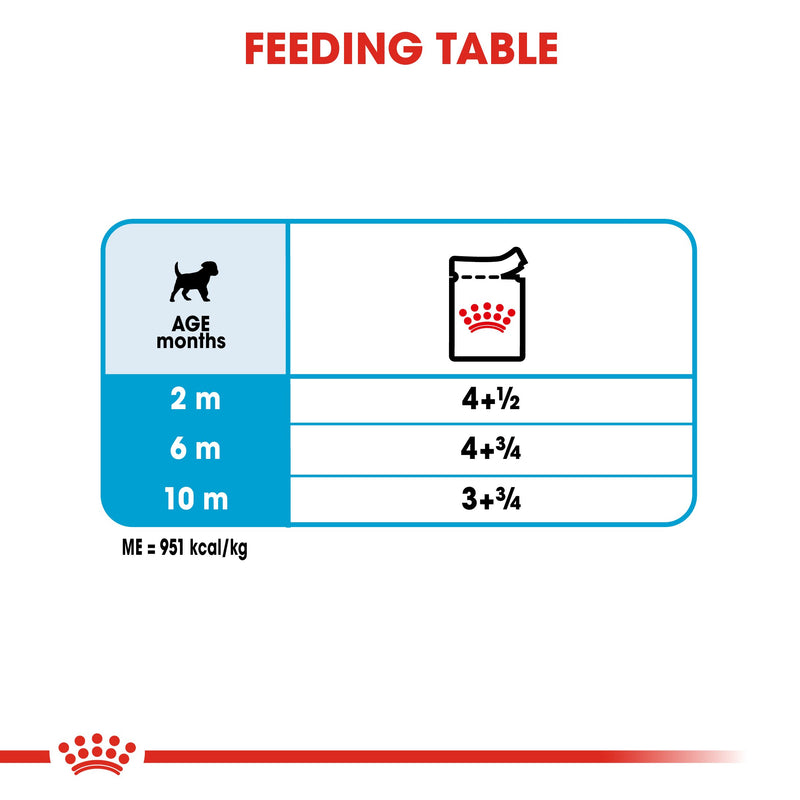 Royal Canin Mini Puppy in Gravy (85 gm\pouch) - wet food for small dogs - Adult weight up to 10 KG From 2 to 10 months old - Amin Pet Shop