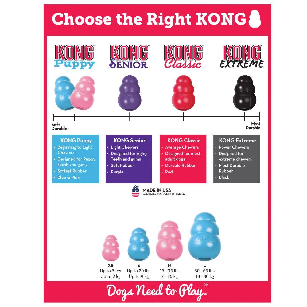 KONG® Puppy - Amin Pet Shop